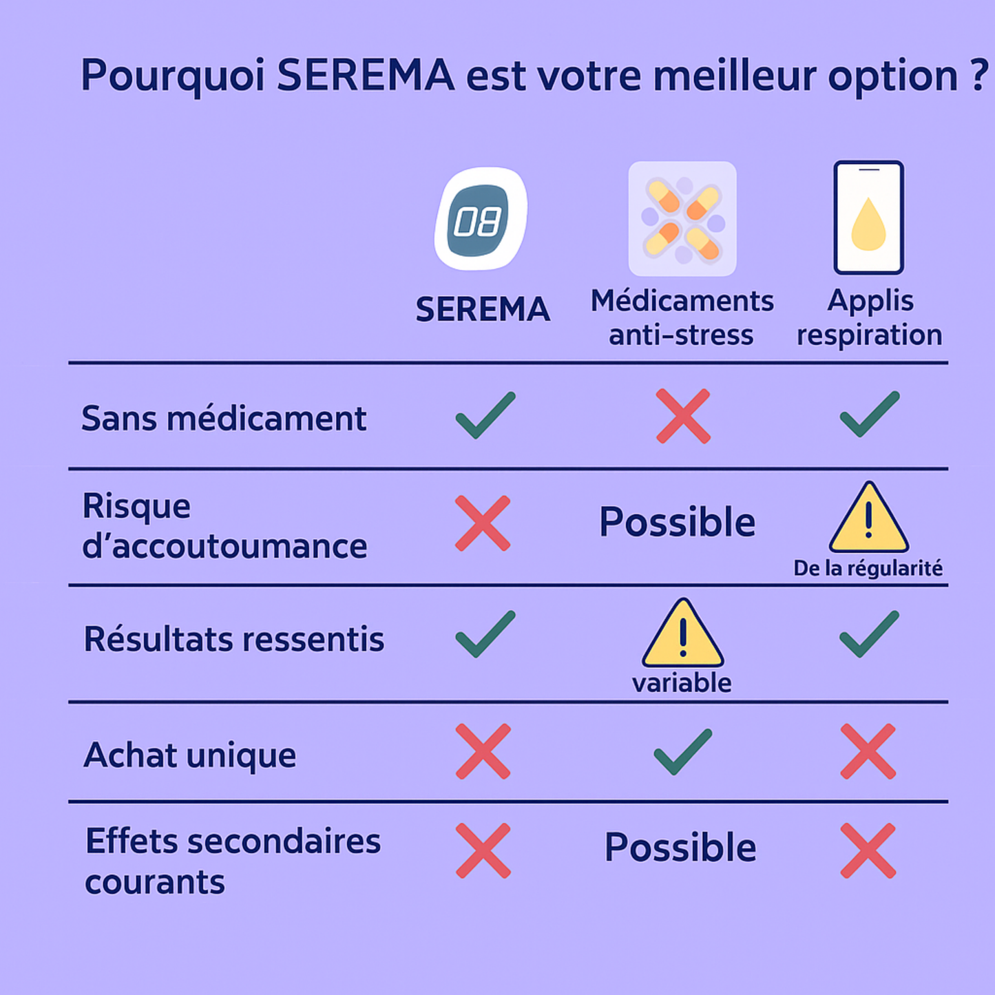 SEREMA Anti-Stress